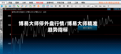 博易大师停外盘行情/博易大师精准趋势指标-第3张图片