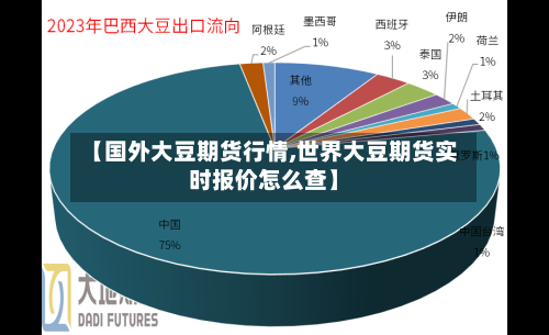【国外大豆期货行情,世界大豆期货实时报价怎么查】-第2张图片