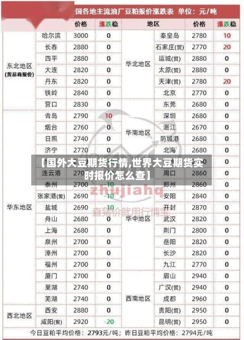 【国外大豆期货行情,世界大豆期货实时报价怎么查】