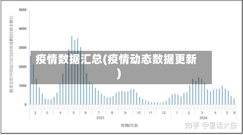 疫情数据汇总(疫情动态数据更新)-第2张图片