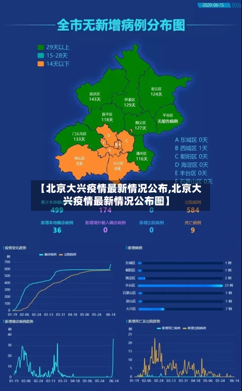 【北京大兴疫情最新情况公布,北京大兴疫情最新情况公布图】-第3张图片
