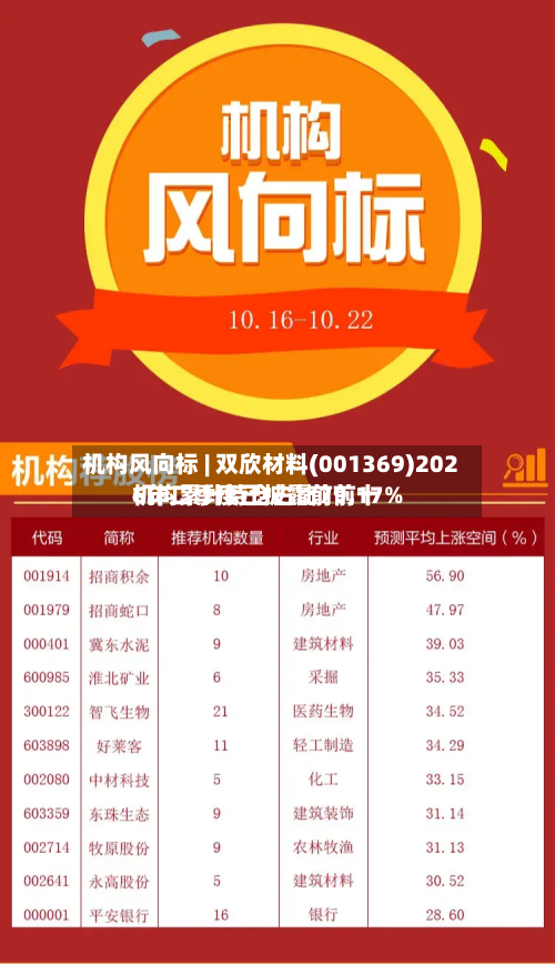 机构风向标 | 双欣材料(001369)2026年二季度已披露前前十机构累计持仓占比79.17%