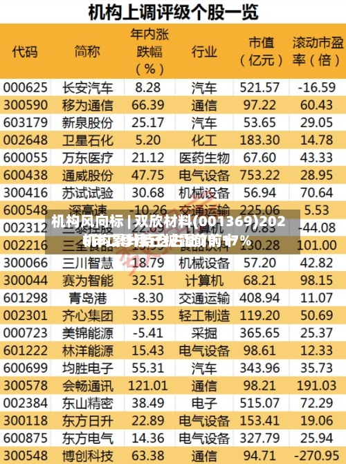 机构风向标 | 双欣材料(001369)2026年二季度已披露前前十机构累计持仓占比79.17%-第3张图片