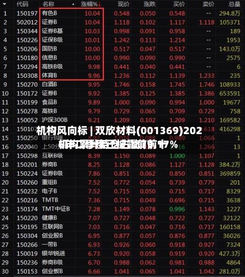 机构风向标 | 双欣材料(001369)2026年二季度已披露前前十机构累计持仓占比79.17%-第2张图片