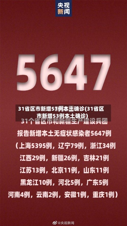 31省区市新增57例本土确诊(31省区市新增53例本土确诊)