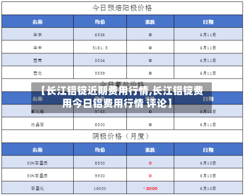【长江铝锭近期费用行情,长江铝锭费用今日铝费用行情 评论】