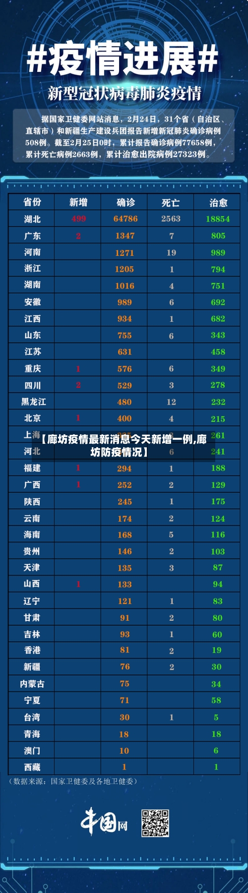 【廊坊疫情最新消息今天新增一例,廊坊防疫情况】-第3张图片