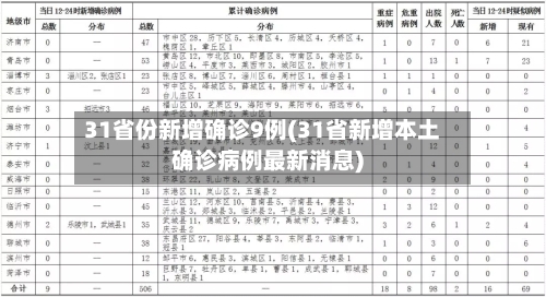 31省份新增确诊9例(31省新增本土确诊病例最新消息)