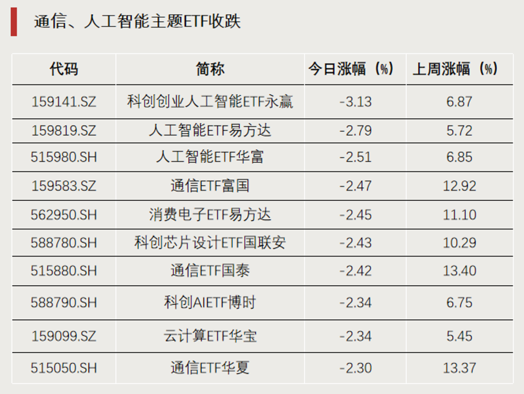 罕见，尾盘直线拉升，明日停牌1小时