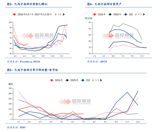 【点石成金】白糖：外强内弱，关注甘蔗长势