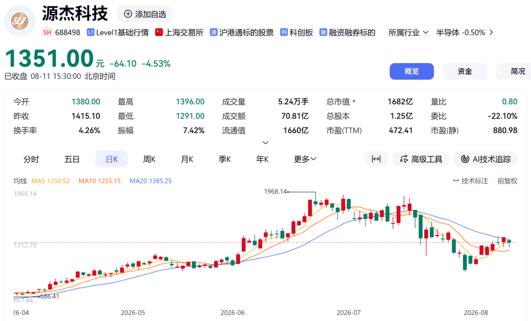 光芯片龙头，拟42.68亿元扩产