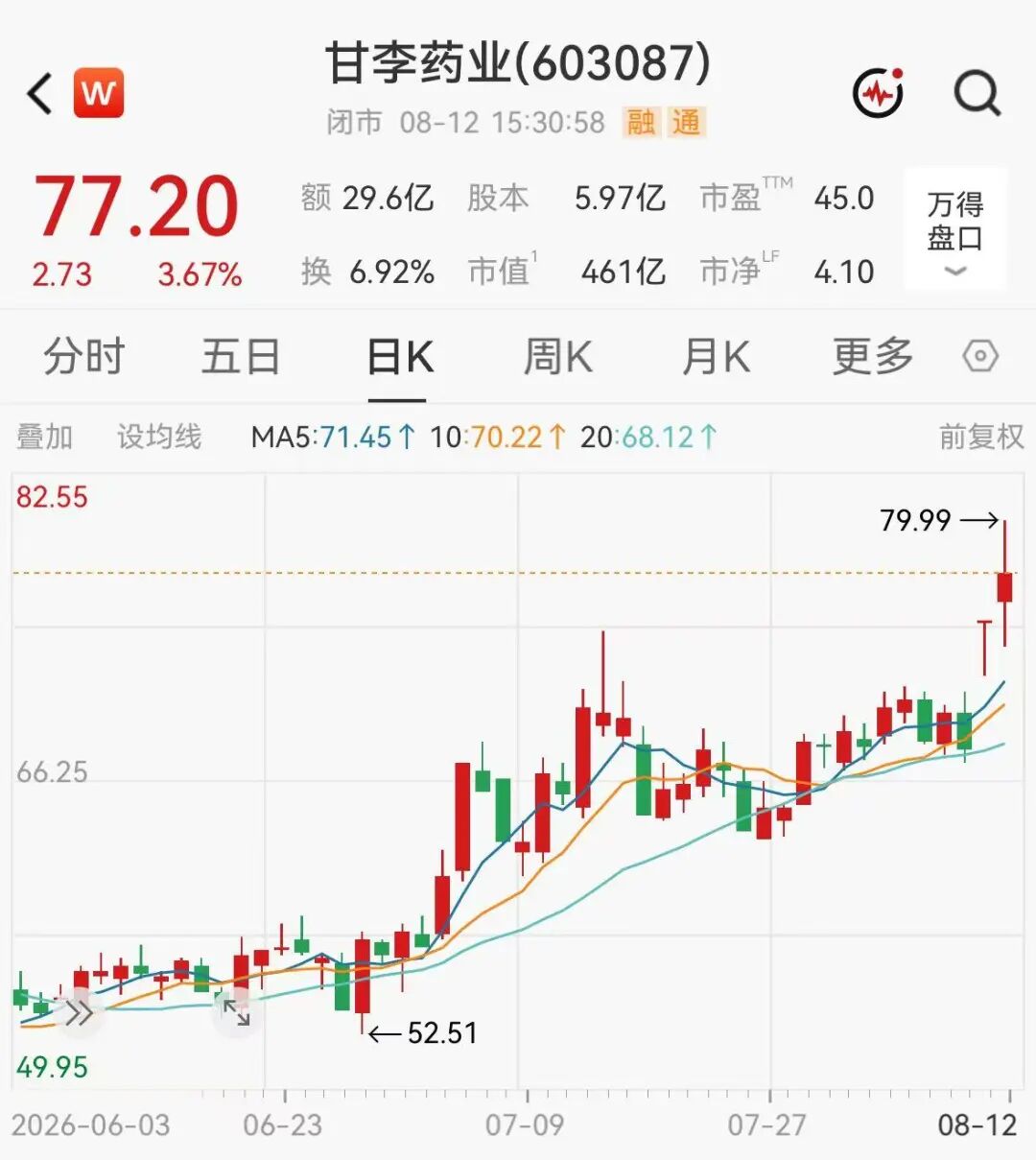 签下58亿出海大单！460亿创新药巨头，股价狂飙超46%