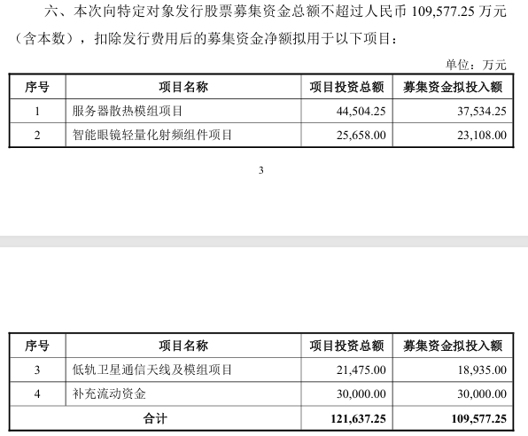 300322	，拟定增募资加码AI散热	、智能眼镜、卫星通信