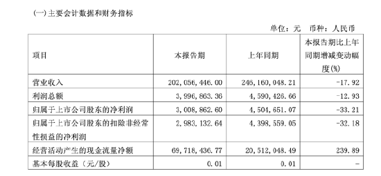 对话宏辉果蔬总裁刘扬：从医药一线到上市公司，以长期主义推动产业转型