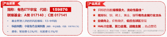 反弹向反转过渡？稀土“低量高价”增厚利润，华宝基金有色ETF（159876）最高上探1.34%获资金净申购3120万份