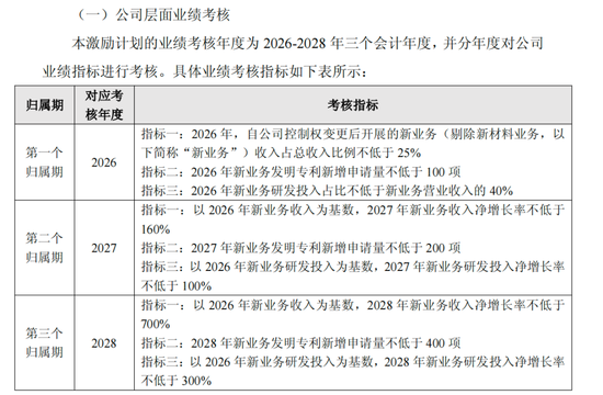 上纬新材“易主”后首份半年报：“增收不增利”问题显现，机器人业务仍无营收