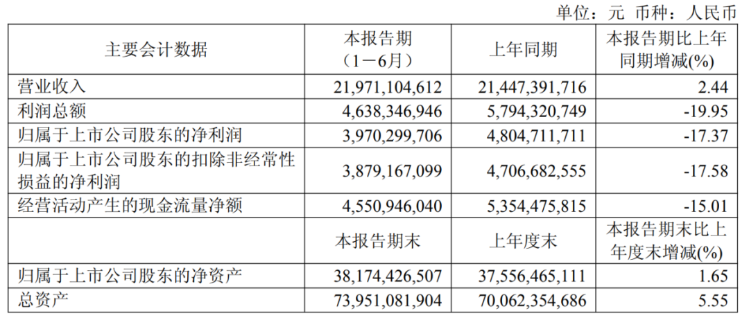 福耀玻璃	，拟派发超26亿元“红包”