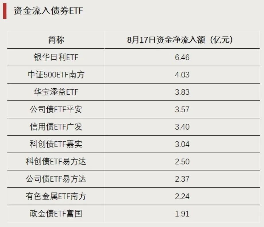 这一方向大涨，多只ETF涨超7%