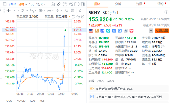 美国财政部出手！美国长债收益率下行	，美股应声走高，美元下跌