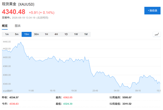 美国财政部出手！美国长债收益率下行	，美股应声走高，美元下跌