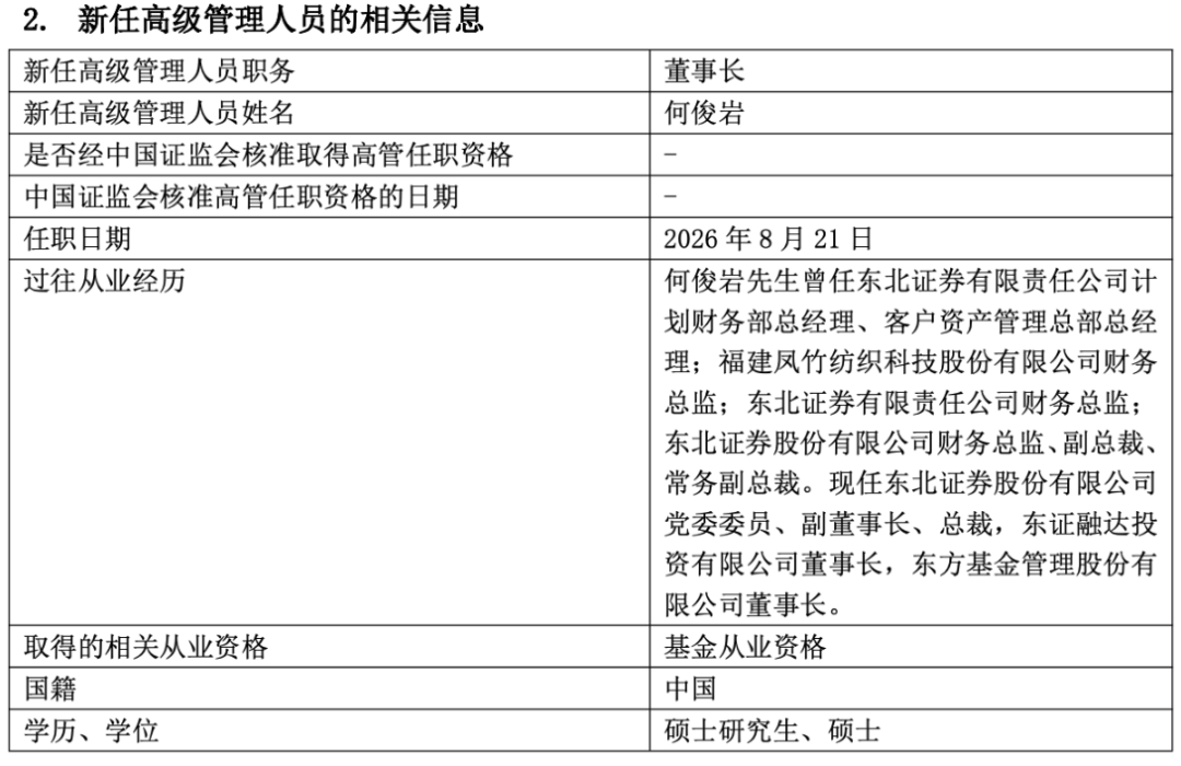 千亿东方基金迎新董事长	，权益“冷热不均	”待破局