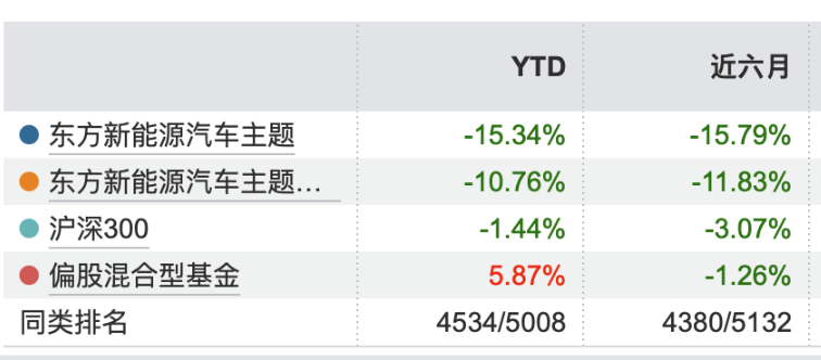 千亿东方基金迎新董事长	，权益“冷热不均”待破局