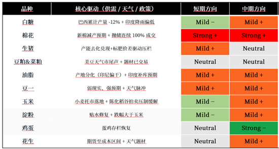 【市场聚焦】厄尔尼诺与农产品简析