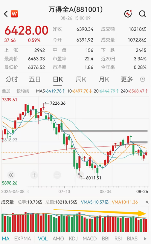 ETF日报：市场成交额或已现阶段性低点	，进一步下行空间或有限