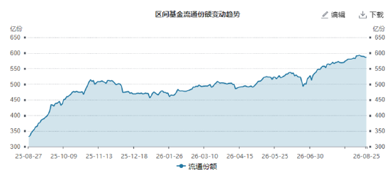 ETF日报：市场成交额或已现阶段性低点	，进一步下行空间或有限
